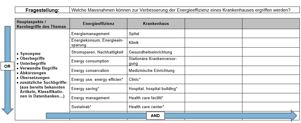 Ausgefülltes Wortfeld zum Thema "Massnahmen zur Verbesserung der Energieeffizienz eines Krankenhauses"