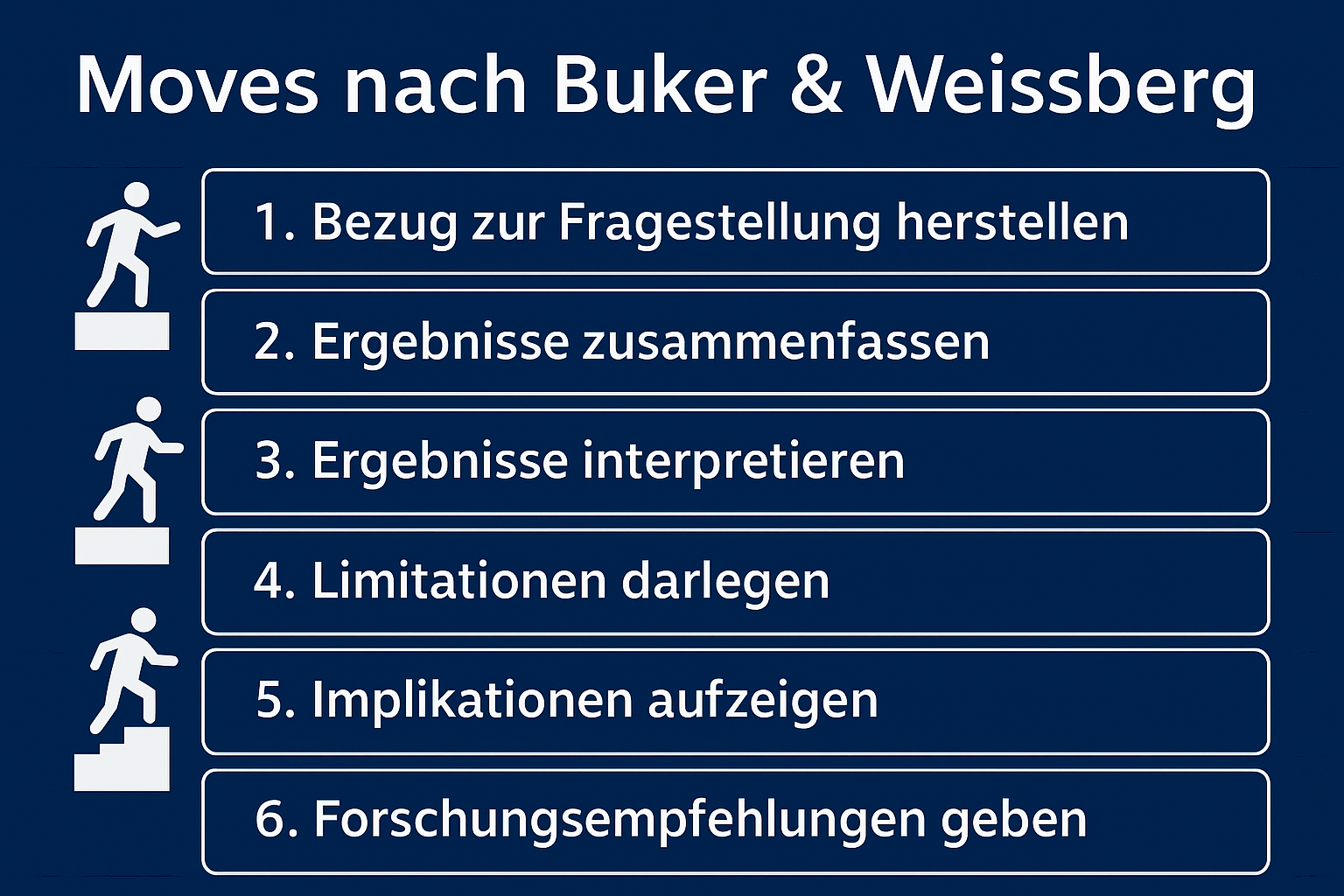 Moves nach Weissberg & Buker (1990)