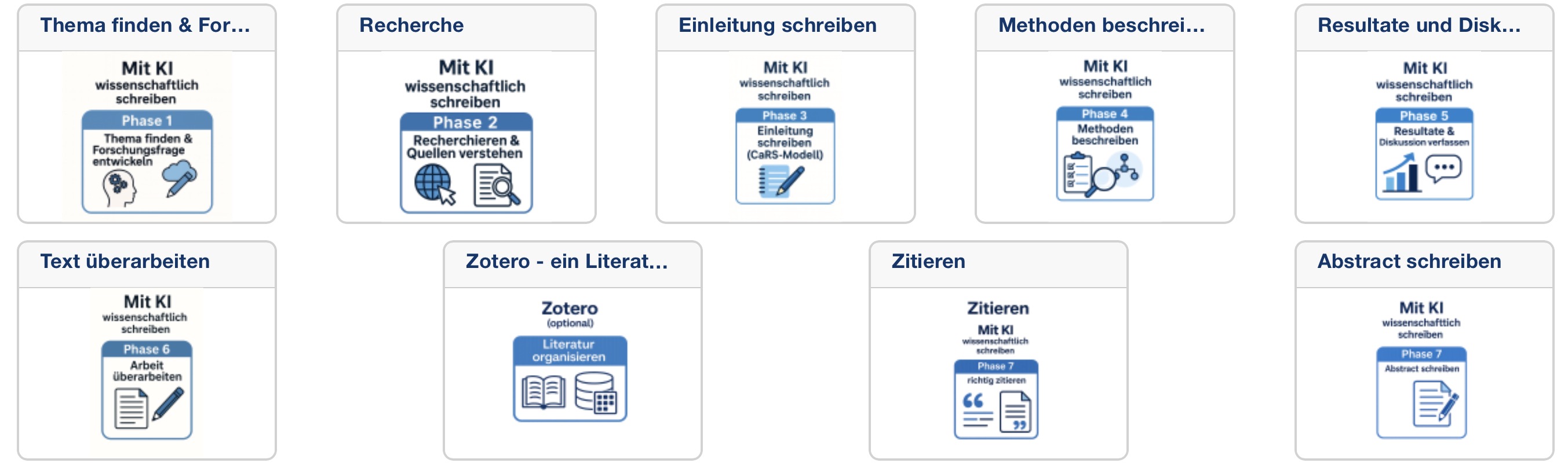 Übersicht