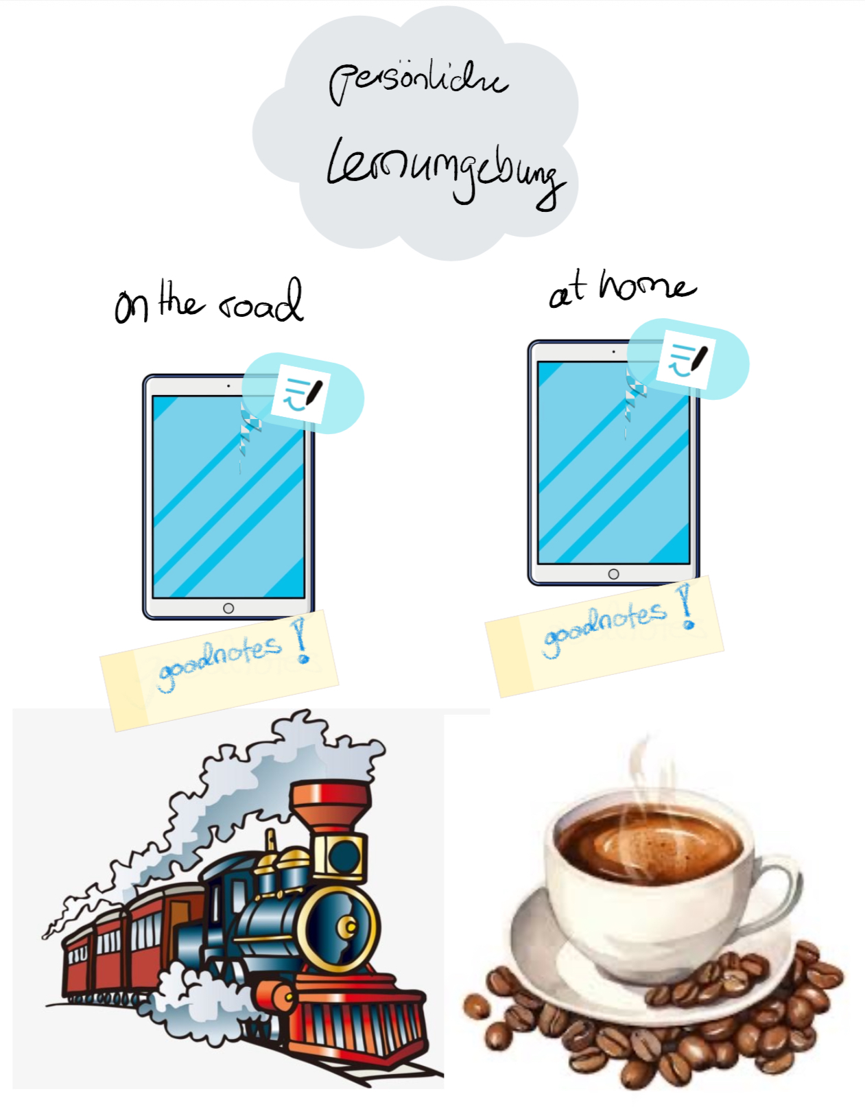 Study environment