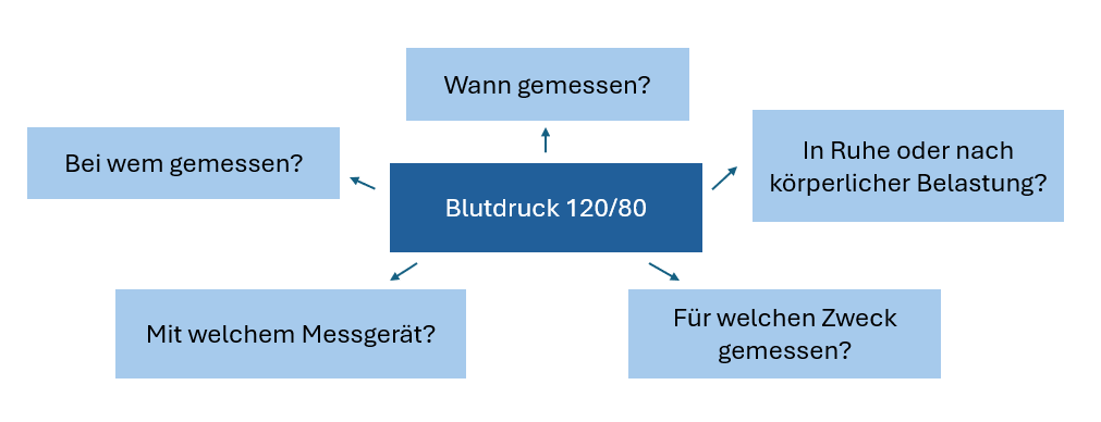 Kontexinformationen