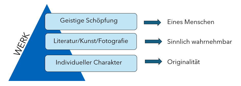 Urheberrecht