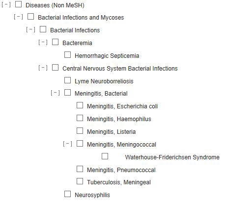 Extract map terms MEDLINE